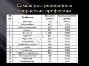 Простые профессии для девушек