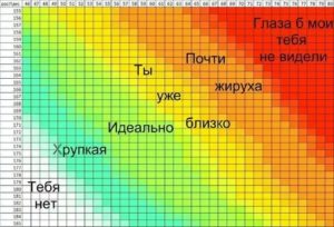 Какой должна быть девушка в 17 лет