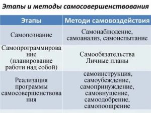 Методы саморазвития личности