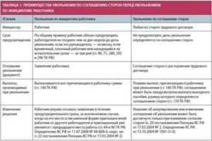 Если увольняют по статье выплачивают ли расчетные