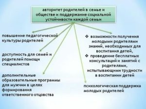 Авторитет и способы его поддержания