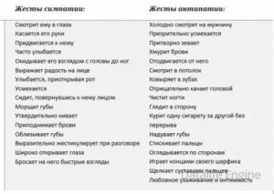 Невербальные признаки симпатии мужчины к несвободной женщине