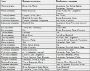 Мужчина водолей женщина телец совместимость в постели