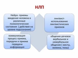 Нлп основные приемы на женщин