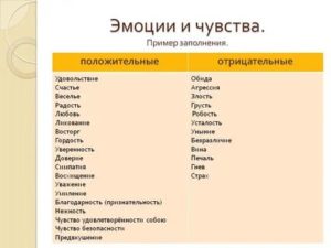 Какие бывают чувства у человека к человеку