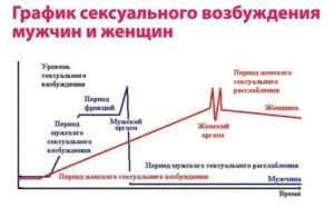 Как возбуждаются девушки симптомы и признаки