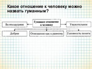 Какое может быть отношение к человеку