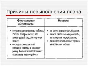 Увольнение за невыполнение плана продаж