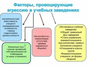 Как спровоцировать человека на агрессию