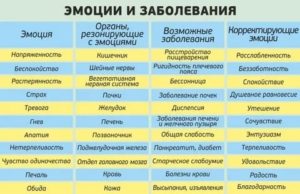 Психология как узнать истинные чувства человека