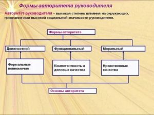 Роль авторитета. Авторитет руководителя. Основные формы авторитета руководителя. Виды авторитета менеджера. Авторитет руководителя в организации.