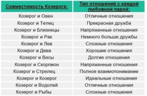 С кем совместим козерог мужчина по гороскопу