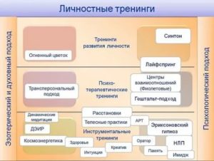 Личностный рост план тренинга