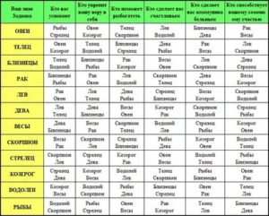Какой знак зодиака подходит тельцу