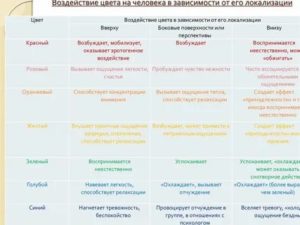 Влияние розового цвета на психику человека