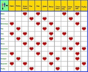 Какие знаки подходят козерогу мужчине