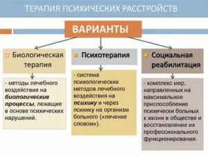 Лечение психических расстройств в домашних условиях