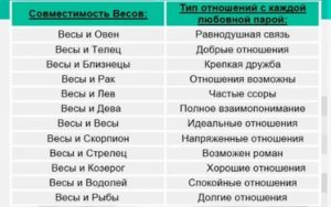 Мужчина дева женщина весы совместимость в постели