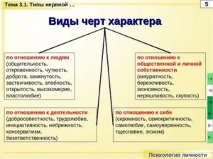 Какое бывает отношение к человеку