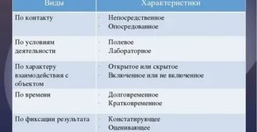Виды наблюдения в психологии их характеристика