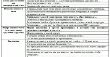 Клише для президентского сочинения