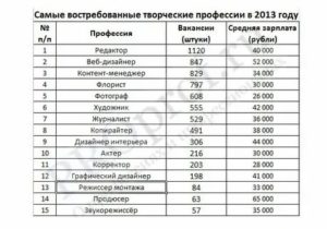 Простые профессии для девушек