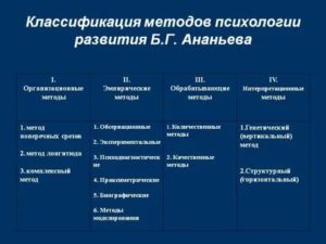 Классификация методов психологии таблица